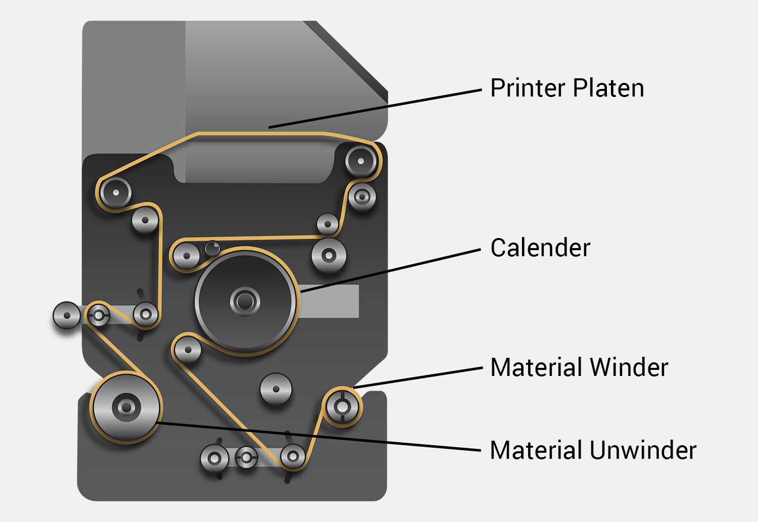 Digital Textile Printers: What Kind Is Best For Your Business?